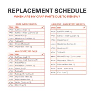 CPAPReplacementSchedule-scaled-1.jpg